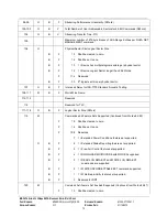 Preview for 70 page of Stec M16SD2S 100U Series Product Manual