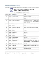 Preview for 74 page of Stec M16SD2S 100U Series Product Manual