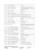 Preview for 77 page of Stec M16SD2S 100U Series Product Manual