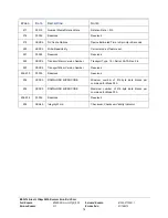 Preview for 78 page of Stec M16SD2S 100U Series Product Manual