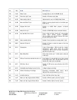 Preview for 84 page of Stec M16SD2S 100U Series Product Manual