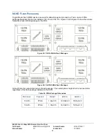 Preview for 98 page of Stec M16SD2S 100U Series Product Manual