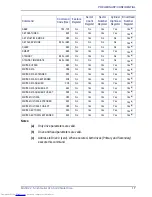 Preview for 33 page of Stec mach2 Product Manual