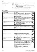 Предварительный просмотр 64 страницы Steca coolcept StecaGrid 1500 Installation And Operating Instruction