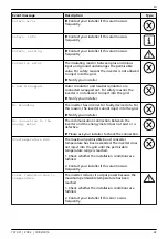 Предварительный просмотр 67 страницы Steca coolcept StecaGrid 1500 Installation And Operating Instruction