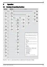 Предварительный просмотр 115 страницы Steca coolcept StecaGrid 1800 Installation And Operating Instructions Manual