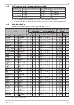 Предварительный просмотр 39 страницы Steca coolcept StecaGrid 3000 Installation And Operating Instructions Manual