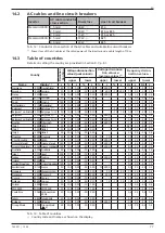 Предварительный просмотр 79 страницы Steca coolcept StecaGrid 3000 Installation And Operating Instructions Manual