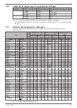 Предварительный просмотр 119 страницы Steca coolcept StecaGrid 3000 Installation And Operating Instructions Manual