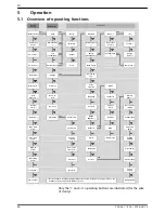 Preview for 46 page of Steca coolcept3 StecaGrid 3203 Installation And Operating Instructions Manual