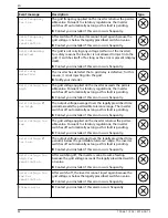 Preview for 52 page of Steca coolcept3 StecaGrid 3203 Installation And Operating Instructions Manual