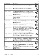 Preview for 53 page of Steca coolcept3 StecaGrid 3203 Installation And Operating Instructions Manual