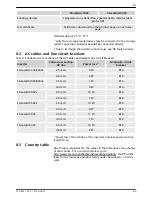 Preview for 69 page of Steca coolcept3 StecaGrid 3203 Installation And Operating Instructions Manual