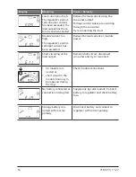 Предварительный просмотр 16 страницы Steca PR 2020 IP65 Operating Instructions Manual