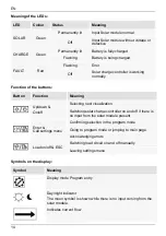 Preview for 14 page of Steca Solarix MPPT 3020 Installation And Operating Instructions Manual