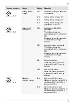 Preview for 19 page of Steca Solarix MPPT 3020 Installation And Operating Instructions Manual