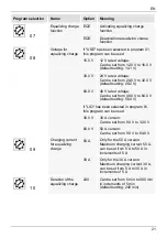 Preview for 21 page of Steca Solarix MPPT 3020 Installation And Operating Instructions Manual