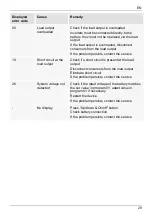 Preview for 29 page of Steca Solarix MPPT 3020 Installation And Operating Instructions Manual