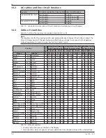 Предварительный просмотр 39 страницы Steca StecaGrid 10 000+ 3ph Installation And Operating Instructions Manual