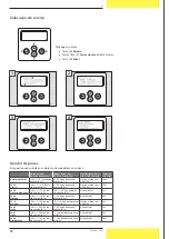 Предварительный просмотр 52 страницы Steca StecaGrid 1900 D Master Installation And Operating Instructions Manual