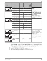 Предварительный просмотр 47 страницы Steca TR A502 TT Installation And Operating Instructions Manual