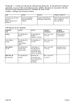 Preview for 59 page of Stecom TOPLINE Operating Instructions Manual