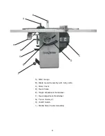 Предварительный просмотр 5 страницы Steel City 35920 User Manual