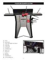 Предварительный просмотр 5 страницы Steel City 40535GH User Manual