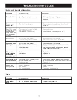 Предварительный просмотр 20 страницы Steel City 40535GH User Manual