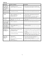 Предварительный просмотр 21 страницы Steel City 40535GH User Manual