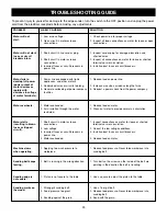 Предварительный просмотр 25 страницы Steel City 55230 User Manual