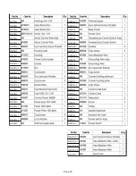 Предварительный просмотр 23 страницы Steel City 60-410 Owner'S Manual