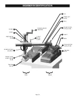 Preview for 10 page of Steel City 65-300 X1 Owner'S Manual