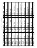 Preview for 22 page of Steel City 65-300 X1 Owner'S Manual