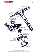 Preview for 7 page of SteelBeast PRO 2 PB Series Operator'S Manual