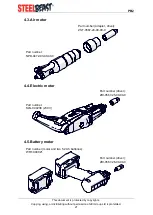 Preview for 21 page of SteelBeast PRO 2 PB Series Operator'S Manual