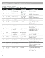 Preview for 6 page of Steelcase 7 series Troubleshooting Manual