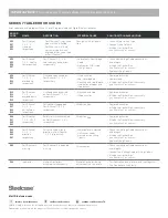 Предварительный просмотр 7 страницы Steelcase 7 series Troubleshooting Manual