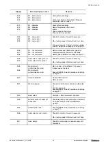 Preview for 32 page of Steelcase Activa Lift 2 User Manual