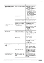 Preview for 35 page of Steelcase Activa Lift 2 User Manual