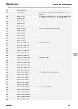 Preview for 21 page of Steelcase Flex Series User Manual