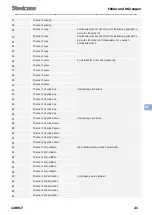 Preview for 47 page of Steelcase Flex Series User Manual