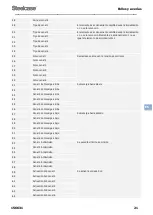 Preview for 99 page of Steelcase Flex Series User Manual