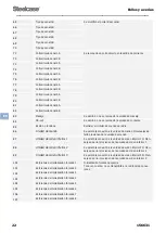 Preview for 100 page of Steelcase Flex Series User Manual