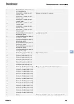 Preview for 127 page of Steelcase Flex Series User Manual