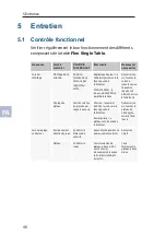 Preview for 40 page of Steelcase Flex Quick Manual