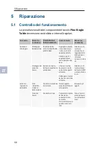 Preview for 68 page of Steelcase Flex Quick Manual