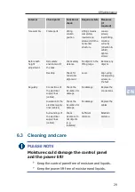 Предварительный просмотр 29 страницы Steelcase Migration SE Assembly Instructions Manual