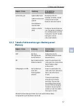 Предварительный просмотр 57 страницы Steelcase Migration SE Assembly Instructions Manual