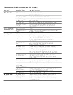 Preview for 5 page of Steelcase Ology Bench Troubleshooting Manual